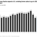 Experts Predict Housing Prices to Jump 15–25% in the Next 5 Years — Here’s Which States Will Benefit