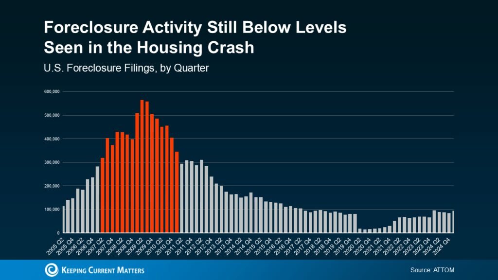 Foreclosures Are Back — Could 2026 Be the US Housing Crash We’ve Feared?