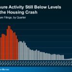 Foreclosures Are Back — Could 2026 Be the US Housing Crash We’ve Feared?