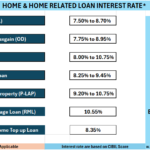 Shocking: How One Extra Point Can Change Your Refi Benefits Entirely