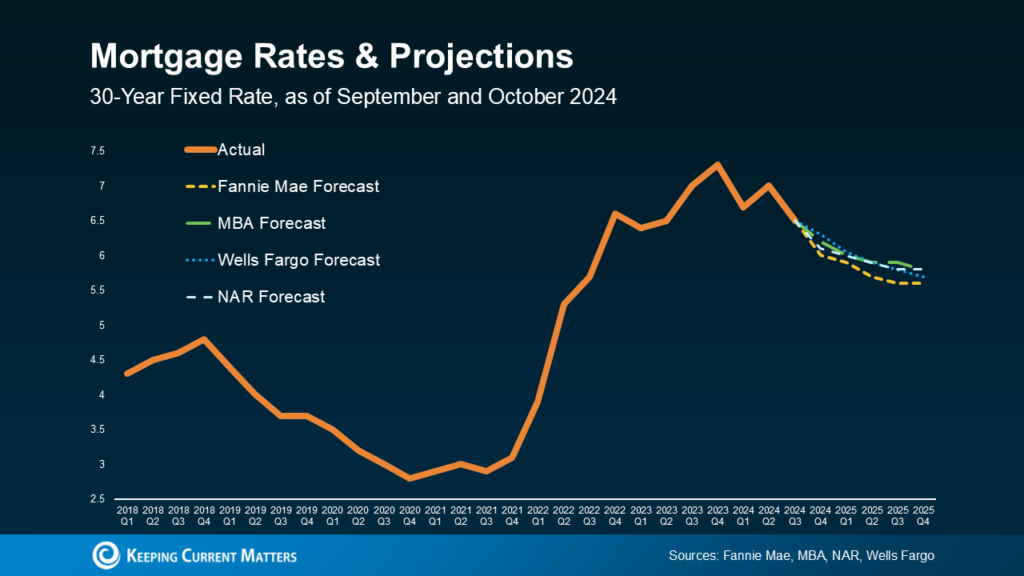 The Fed’s Covert Plan to Control Housing Prices — What You’re Not Being Told