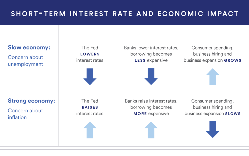 Millions Are About to Face Interest Rate Horror — Are You Prepared?