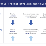 Millions Are About to Face Interest Rate Horror — Are You Prepared?