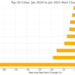 Rental Market Crash? 7 Cities Where Rent Is Dropping Fast