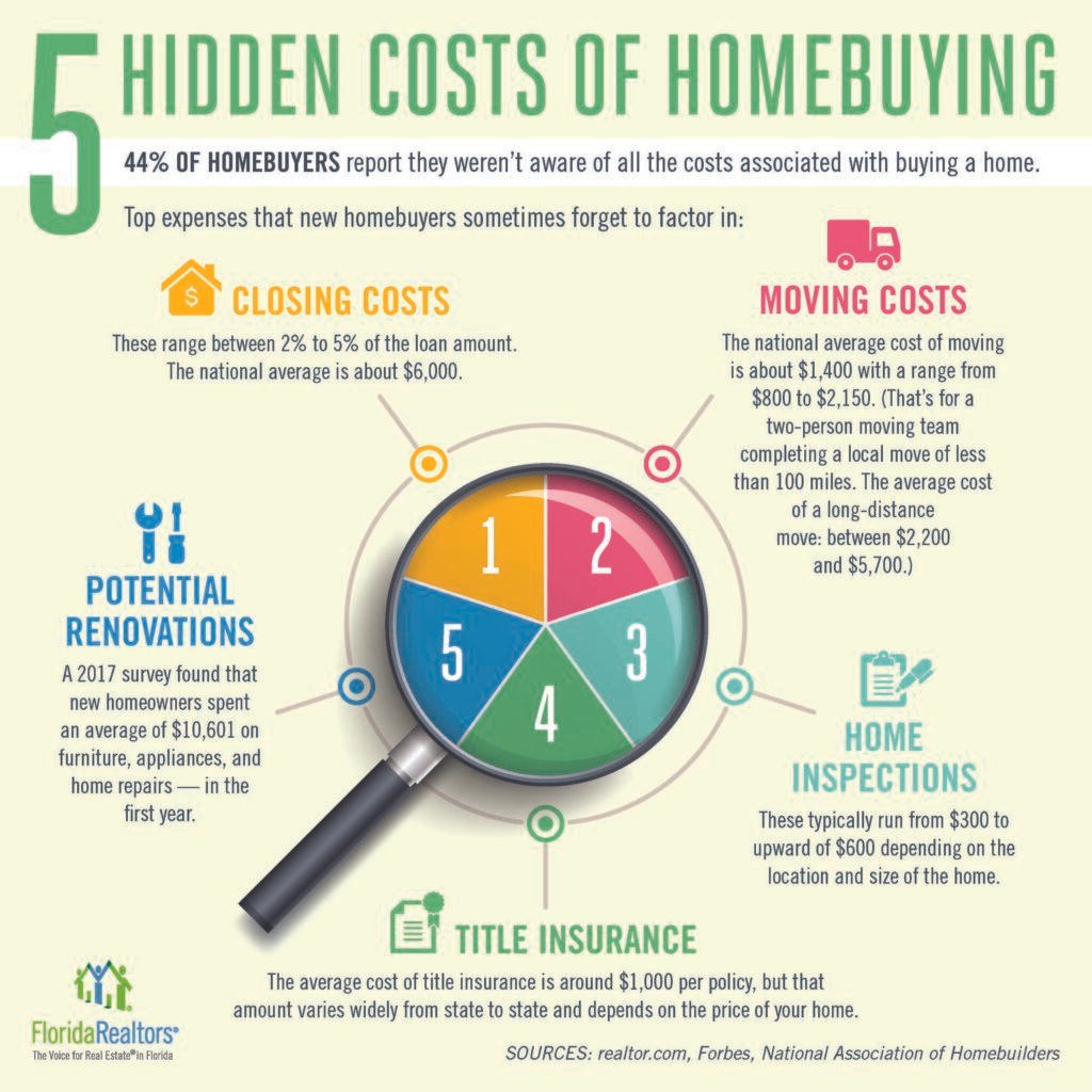 The Hidden Costs No Realtor Tells You About — What Homebuyers Regret After Closing