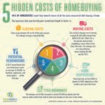 The Hidden Costs No Realtor Tells You About — What Homebuyers Regret After Closing