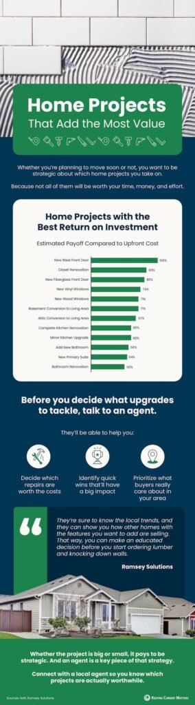 The One Renovation That Adds 30% More Value (But Almost No Homeowners Do It)