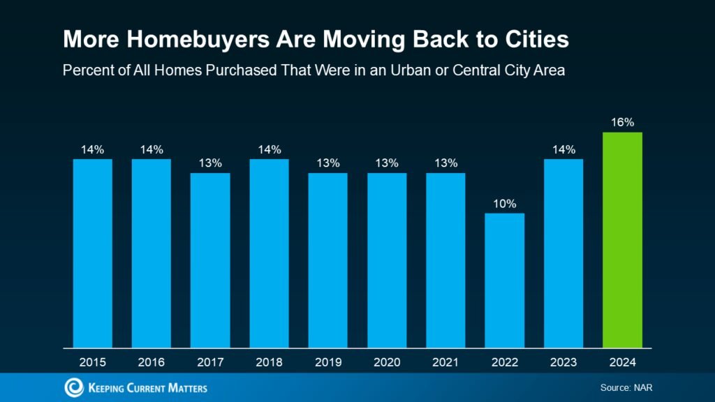Why So Many City Dwellers Are Packing Up: Suburbs Are the New Trend (With Data to Prove It)