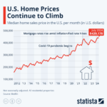 Home Prices Are Doing Something Strange Right Now… Should Buyers Be Worried?
